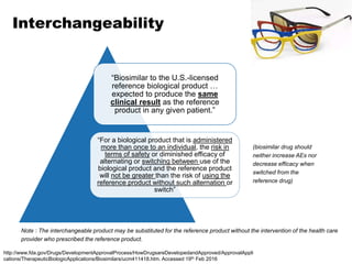 Interchangeability
“Biosimilar to the U.S.-licensed
reference biological product …
expected to produce the same
clinical result as the reference
product in any given patient.”
“For a biological product that is administered
more than once to an individual, the risk in
terms of safety or diminished efficacy of
alternating or switching between use of the
biological product and the reference product
will not be greater than the risk of using the
reference product without such alternation or
switch”
http://www.fda.gov/Drugs/DevelopmentApprovalProcess/HowDrugsareDevelopedandApproved/ApprovalAppli
cations/TherapeuticBiologicApplications/Biosimilars/ucm411418.htm. Accessed 19th Feb 2016
Note : The interchangeable product may be substituted for the reference product without the intervention of the health care
provider who prescribed the reference product.
(biosimilar drug should
neither increase AEs nor
decrease efficacy when
switched from the
reference drug)
 