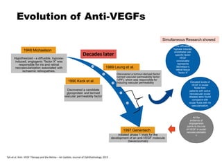 Evolution of Anti-VEGFs
Hypothesized - a diffusible, hypoxia-
induced, angiogenic “factor X” was
responsible for iris and retinal
neovascularization associated with
ischaemic retinopathies.
initiated phase 1 trials for the
development of an anti-VEGF molecule
(bevacizumab)
Discovered a candidate
glycoprotein and termed
vascular permeability factor
Discovered a tumour-derived factor
named vascular permeability factor
(VPF), which was responsible for
inducing vascular permeability
Decades later
1948 Michaelson
1989 Leung et al.
1990 Keck et al.
The diffusible,
hypoxia induced,
endothelial cell-
specific factor
VEGF
conceivably
represents
Michelson’s
retinal tissue
“factor X”
Elevated levels of
VEGF in ocular
fluids from
patients with active
neovascular ocular
disease were found
compared with
ocular fluids with no
vascularisation.
Simultaneous Research showed
All the
evidence of
angiogenesis
points to the role
of VEGF in ocular
neovascularisatio
n
1997 Genentech
Tah et al. Anti- VEGF Therapy and the Retina – An Update; Journal of Ophthalmology 2015
 