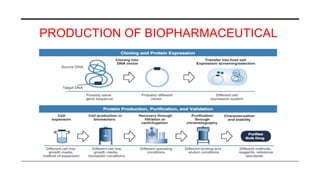 Biosimilar