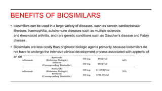 Biosimilar