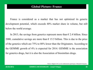 23/05/2016 35
Global Picture: France
Source: Rapport 2012 sur les médicaments génériques- Mutualité Française
France is considered as a market that has not optimized its generic
development potential, which exceeds 40% market share in volume, but still
below the world average.
In 2013, the savings from generics represent more than € 2.4 billion. Since
2000, cumulative savings are more than € 15.5 billion. This is due to the price
of the generics which are 75% to 80% lower than the Originators. According to
the GEMME growth of 4% is expected for 2014. GEMME is the association
for generics drugs, but it is also the Association of biosimilars drugs.
GENERICS AND BIOSIMILARS – Joseph Pategou
 