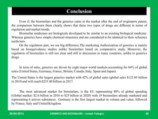 23/05/2016 45
Conclusion
Even if, the biosimilars and the generics came in the market after the end of originators patent,
the comparison between them clearly shows that these two types of drugs are different in terms of
regulation and market trends.
Biosimilar medicines are biologicals developed to be similar to an existing biological medicine.
Whereas generics have simple chemical structures and are considered to be identical to their reference
medicines.
On the regulation part, we see big difference.The marketing Authorization of generics is mainly
based on bioequivalence studies unlike biosimilars based on comparative study. Moreover, the
regulation of biosimilars is still not clear and still in discussion in many countries, unlike to generics
drugs.
In term of sales, generics are driven by eight major world markets accounting for 84% of global
sales (United States, Germany, France, Britain, Canada, Italy, Spain and Japan).
The United States is the largest generics market with 42% of global sales (global sales $123.85 billion
in 2010 and will reach $231.00 billion in 2017.
The most advanced market for biosimilars, is the EU representing 80% of global spending
(Global market: $2.6 billion in 2016 to $25 billion in 2020) with 19 biosimilars already marketed and
representing 6 actives substances. Germany is the first largest market in volume and value; followed
by France, Italy and United Kingdom.
GENERICS AND BIOSIMILARS – Joseph Pategou
 