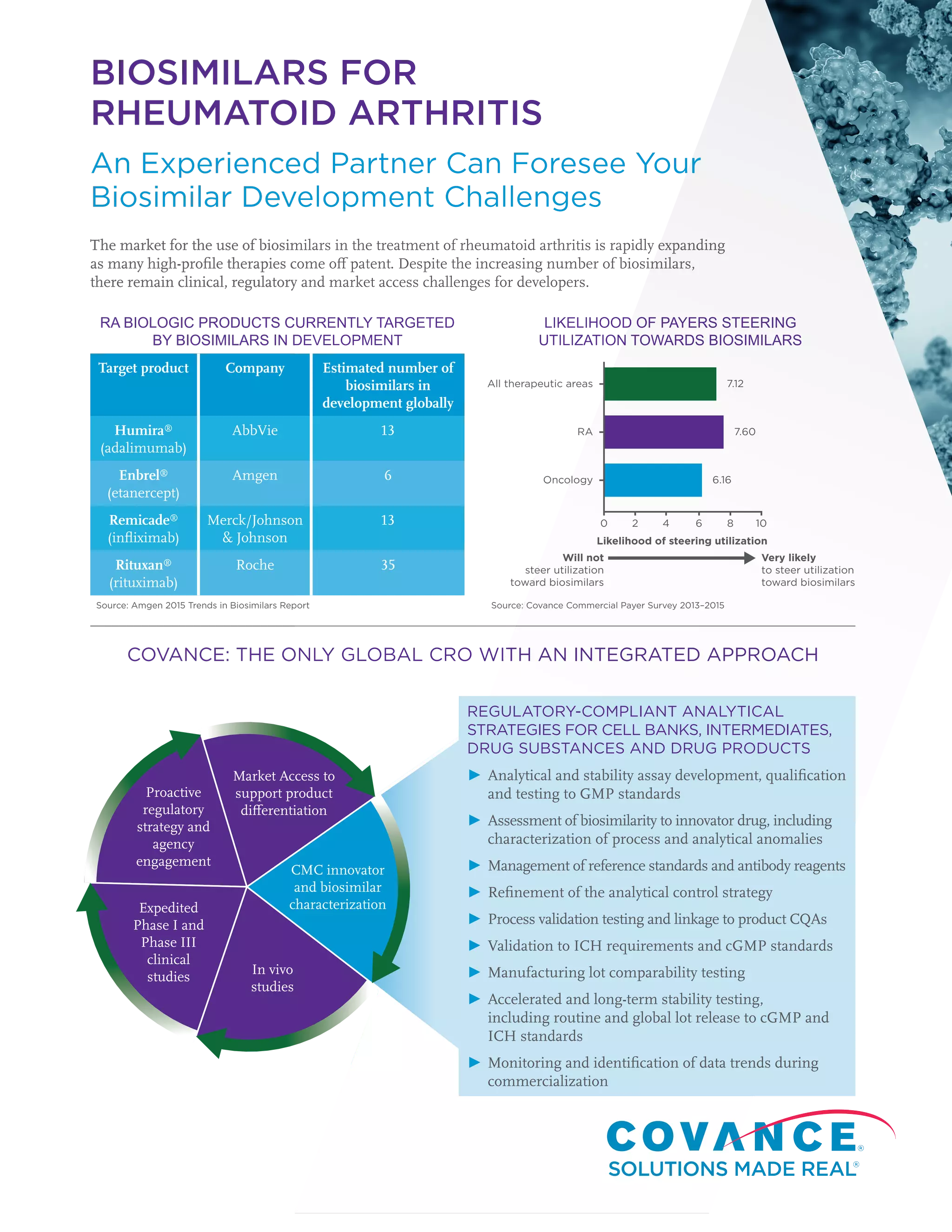 Biosimilars for Rheumatoid Arthritis | PDF