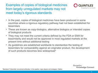 10
Examples of copies of biological medicines
from largely unregulated markets may not
meet today’s rigorous standards
• In the past, copies of biological medicines have been produced in some
countries where a rigorous regulatory pathway had not been established for
biosimilars
• These are known as copy-biologics, alternative biologics or intended copies
of biological products
• They may not meet the current criteria defined by the FDA or EMA for
biosimilarity and would not be approved in most regulated markets at the
present time without additional testing
• As guidelines are established worldwide to standardize the testing of
biosimilars for comparability against an originator product, the development
of such products becomes less widespread*
*Barkalow F, Biosimilar monoclonal antibodies. In the pipeline: major players and strategies. Citeline.
 
