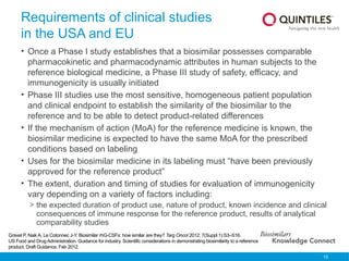 15
Requirements of clinical studies
in the USA and EU
• Once a Phase I study establishes that a biosimilar possesses comparable
pharmacokinetic and pharmacodynamic attributes in human subjects to the
reference biological medicine, a Phase III study of safety, efficacy, and
immunogenicity is usually initiated
• Phase III studies use the most sensitive, homogeneous patient population
and clinical endpoint to establish the similarity of the biosimilar to the
reference and to be able to detect product-related differences
• If the mechanism of action (MoA) for the reference medicine is known, the
biosimilar medicine is expected to have the same MoA for the prescribed
conditions based on labeling
• Uses for the biosimilar medicine in its labeling must “have been previously
approved for the reference product”
• The extent, duration and timing of studies for evaluation of immunogenicity
vary depending on a variety of factors including:
> the expected duration of product use, nature of product, known incidence and clinical
consequences of immune response for the reference product, results of analytical
comparability studies
Gravel P, Naik A, Le Cotonnec J-Y. Biosimilar rhG-CSFs: how similar are they? Targ Oncol 2012; 7(Suppl 1):S3–S16.
US Food and Drug Administration. Guidance for industry. Scientific considerations in demonstrating biosimilarity to a reference
product. Draft Guidance. Feb 2012.
 