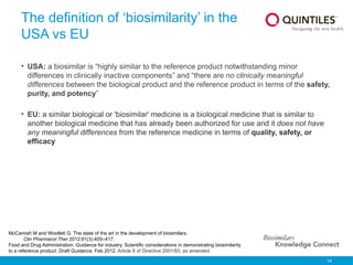 14
• USA: a biosimilar is “highly similar to the reference product notwithstanding minor
differences in clinically inactive components” and “there are no clinically meaningful
differences between the biological product and the reference product in terms of the safety,
purity, and potency”
• EU: a similar biological or 'biosimilar' medicine is a biological medicine that is similar to
another biological medicine that has already been authorized for use and it does not have
any meaningful differences from the reference medicine in terms of quality, safety, or
efficacy
The definition of ‘biosimilarity’ in the
USA vs EU
McCamish M and Woollett G. The state of the art in the development of biosimilars.
Clin Pharmacol Ther 2012;91(3):405–417.
Food and Drug Administration. Guidance for industry. Scientific considerations in demonstrating biosimilarity
to a reference product. Draft Guidance. Feb 2012. Article 8 of Directive 2001/83, as amended.
 