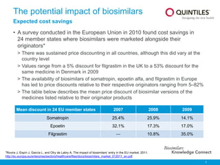 Biosimilars Knowledge Connect Slide Resource 1 Pptx