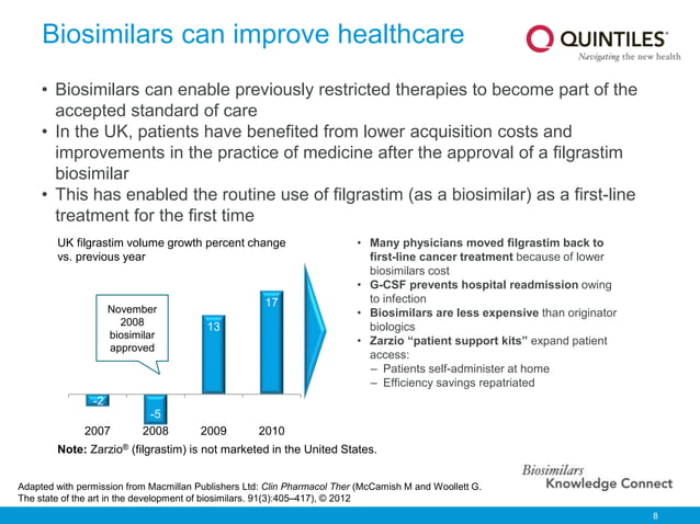 Biosimilars Knowledge Connect Slide Resource 1 Pptx
