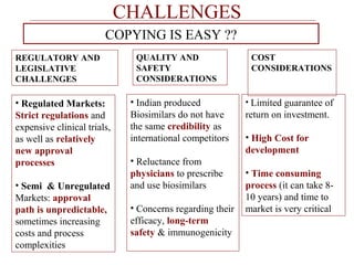 CHALLENGES 
REGULATORY AND 
LEGISLATIVE 
CHALLENGES 
QUALITY AND 
SAFETY 
CONSIDERATIONS 
COST 
CONSIDERATIONS 
• Indian produced 
Biosimilars do not have 
the same credibility as 
international competitors 
• Reluctance from 
physicians to prescribe 
and use biosimilars 
• Concerns regarding their 
efficacy, long-term 
safety & immunogenicity 
• Regulated Markets: 
Strict regulations and 
expensive clinical trials, 
as well as relatively 
new approval 
processes 
• Semi & Unregulated 
Markets: approval 
path is unpredictable, 
sometimes increasing 
costs and process 
complexities 
• Limited guarantee of 
return on investment. 
• High Cost for 
development 
• Time consuming 
process (it can take 8- 
10 years) and time to 
market is very critical 
COPYING IS EASY ?? 
 