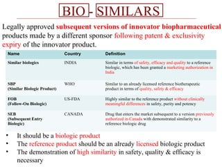 BIO - SIMILARS 
Legally approved subsequent versions of innovator biopharmaceutical 
products made by a different sponsor following patent & exclusivity 
expiry of the innovator product. 
Name Country Definition 
Similar biologics INDIA Similar in terms of safety, efficacy and quality to a reference 
biologic, which has been granted a marketing authorization in 
India 
SBP 
(Similar Biologic Product) 
WHO Similar to an already licensed reference biotherapeutic 
product in terms of quality, safety & efficacy 
FOB 
(Follow-On Biologic) 
US-FDA Highly similar to the reference product without clinically 
meaningful differences in safety, purity and potency 
SEB 
(Subsequent Entry 
Biologic) 
CANADA Drug that enters the market subsequent to a version previously 
authorized in Canada with demonstrated similarity to a 
reference biologic drug 
• It should be a biologic product 
• The reference product should be an already licensed biologic product 
• The demonstration of high similarity in safety, quality & efficacy is 
necessary 
 