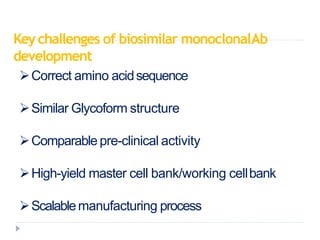Keychallenges of biosimilar monoclonalAb
development
Correct amino acidsequence
Similar Glycoform structure
Comparable pre-clinical activity
High-yield master cell bank/working cellbank
Scalablemanufacturing process
 