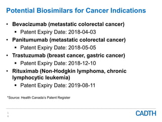 Potential Biosimilars for Cancer Indications
• Bevacizumab (metastatic colorectal cancer)
 Patent Expiry Date: 2018-04-03
• Panitumumab (metastatic colorectal cancer)
 Patent Expiry Date: 2018-05-05
• Trastuzumab (breast cancer, gastric cancer)
 Patent Expiry Date: 2018-12-10
• Rituximab (Non-Hodgkin lymphoma, chronic
lymphocytic leukemia)
 Patent Expiry Date: 2019-08-11
*Source: Health Canada’s Patent Register
1
4
 