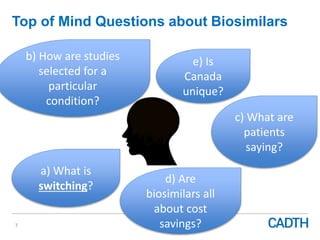 Top of Mind Questions about Biosimilars
7
a) What is
switching?
b) How are studies
selected for a
particular
condition?
e) Is
Canada
unique?
c) What are
patients
saying?
d) Are
biosimilars all
about cost
savings?
 