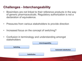 Challenges - Interchangeability
•  Biosimilars are not linked to their reference products in the way
of generic pharmaceuticals. Regulatory authorization is not a
declaration of equivalence.
•  Pressures from various stakeholders to provide direction
•  Increased focus on the concept of switching?
•  Confusion in terminology and understanding amongst
stakeholders
Subs2tu2on	
  
Automa2c	
  Subs2tu2on	
  
Interchangeability	
  
Switching	
  
 