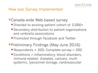 How was Survey Implemented
§ Canada-wide Web-based survey
§ Directed to existing patient cohort of 2,000+
§ Secondary distribution to patient organizations
and umbrella associations
§ Promoted through Facebook and Twitter
§ Preliminary Findings (May-June 2016)
§ Respondents = 320; Complete survey = 200
§ Conditions = inflammatory, blood disorders,
immune-related, diabetes, cancers, multi-
systemic, lysosomal storage, cardiovascular
 