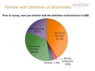 Familiar with Definition of Biosimilars
 