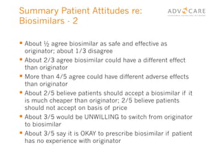 Summary Patient Attitudes re:
Biosimilars - 2
§ About ½ agree biosimilar as safe and effective as
originator; about 1/3 disagree
§ About 2/3 agree biosimilar could have a different effect
than originator
§ More than 4/5 agree could have different adverse effects
than originator
§ About 2/5 believe patients should accept a biosimilar if it
is much cheaper than originator; 2/5 believe patients
should not accept on basis of price
§ About 3/5 would be UNWILLING to switch from originator
to biosimilar
§ About 3/5 say it is OKAY to prescribe biosimilar if patient
has no experience with originator
 