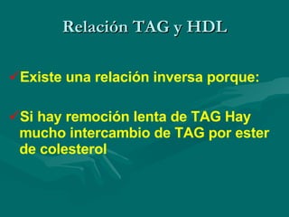Relación TAG y HDL Existe una relación inversa porque: Si hay remoción lenta de TAG Hay mucho intercambio de TAG por ester de colesterol 