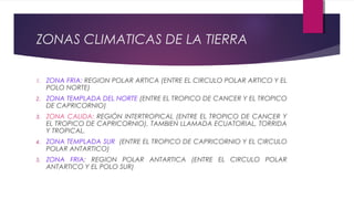 ZONAS CLIMATICAS DE LA TIERRA
1. ZONA FRIA: REGION POLAR ARTICA (ENTRE EL CIRCULO POLAR ARTICO Y EL
POLO NORTE)
2. ZONA TEMPLADA DEL NORTE (ENTRE EL TROPICO DE CANCER Y EL TROPICO
DE CAPRICORNIO)
3. ZONA CALIDA: REGIÓN INTERTROPICAL (ENTRE EL TROPICO DE CANCER Y
EL TROPICO DE CAPRICORNIO), TAMBIEN LLAMADA ECUATORIAL, TORRIDA
Y TROPICAL.
4. ZONA TEMPLADA SUR (ENTRE EL TROPICO DE CAPRICORNIO Y EL CIRCULO
POLAR ANTARTICO)
5. ZONA FRIA: REGION POLAR ANTARTICA (ENTRE EL CIRCULO POLAR
ANTARTICO Y EL POLO SUR)
 