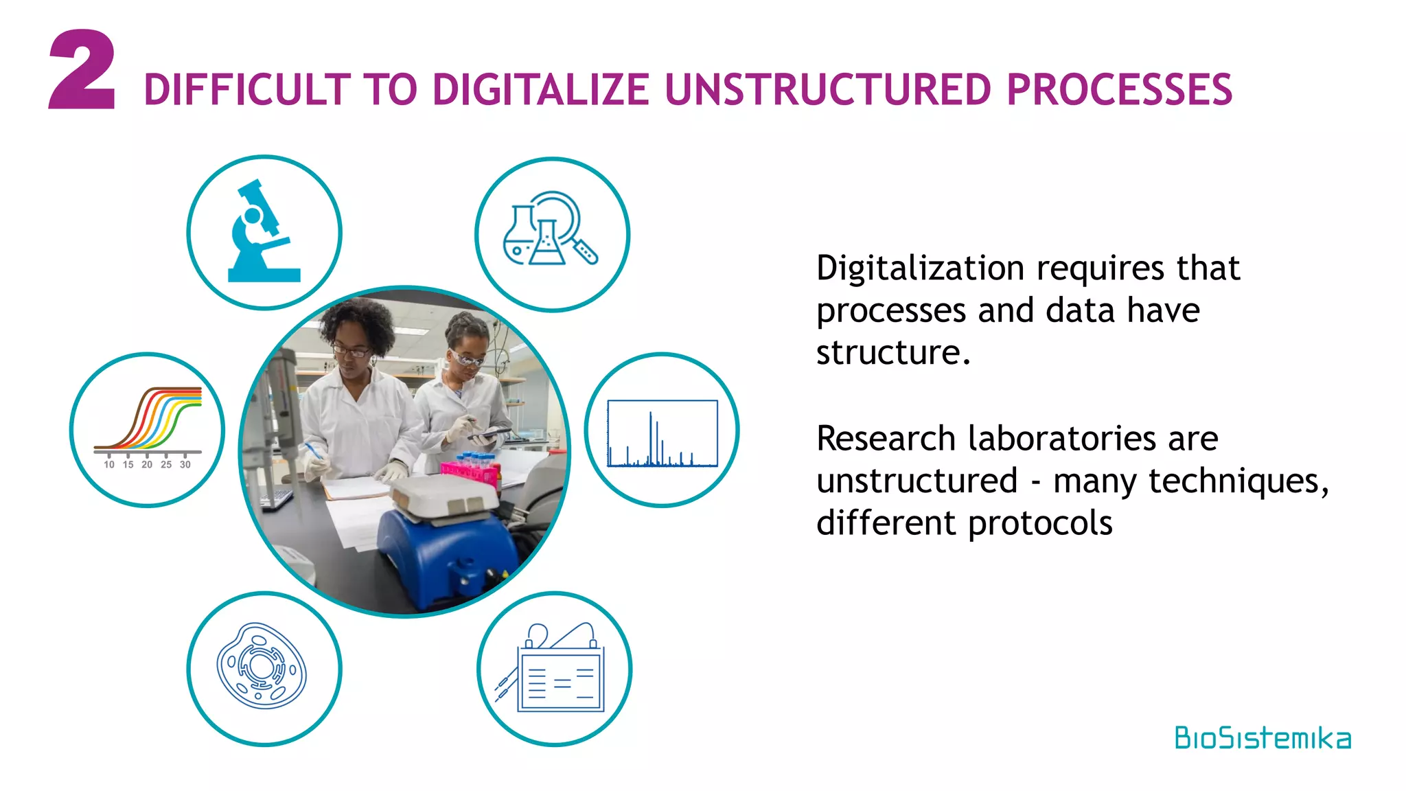 Digitalization requires that
processes and data have
structure.
Research laboratories are
unstructured - many techniques,
different protocols
2 DIFFICULT TO DIGITALIZE UNSTRUCTURED PROCESSES
 