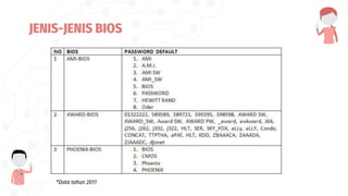 *Data tahun 2011
JENIS-JENIS BIOS
 