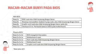 MACAM-MACAM BUNYI PADA BIOS
*Data tahun 2011
 