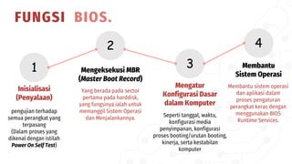 FUNGSI BIOS.
Inisialisasi
(Penyalaan)
pengujian terhadap
semua perangkat yang
terpasang
(Dalam proses yang
dikenal dengan istilah
Power On Self Test)
Mengeksekusi MBR
(Master Boot Record)
Yang berada pada sector
pertama pada harddisk,
yang fungsinya ialah untuk
memanggil Sistem Operasi
dan Menjalankannya.
Mengatur
Konfigurasi Dasar
dalam Komputer
Seperti tanggal, waktu,
konfigurasi media
penyimpanan, konfigurasi
proses booting/urutan booting,
kinerja, serta kestabilan
komputer
Membantu
Sistem Operasi
Membantu sistem operasi
dan aplikasi dalam
proses pengaturan
perangkat keras dengan
menggunakan BIOS
Runtime Services.
1
2
3
4
 
