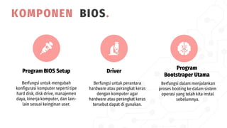 Program BIOS Setup
Berfungsi untuk mengubah
konfigurasi komputer seperti tipe
hard disk, disk drive, manajemen
daya, kinerja komputer, dan lain-
lain sesuai keinginan user.
Driver
Berfungsi untuk perantara
hardware atau perangkat keras
dengan komputer agar
hardware atau perangkat keras
tersebut dapat di gunakan.
Program
Bootstraper Utama
Berfungsi dalam menjalankan
proses booting ke dalam sistem
operasi yang telah kita instal
sebelumnya.
KOMPONEN BIOS.
 