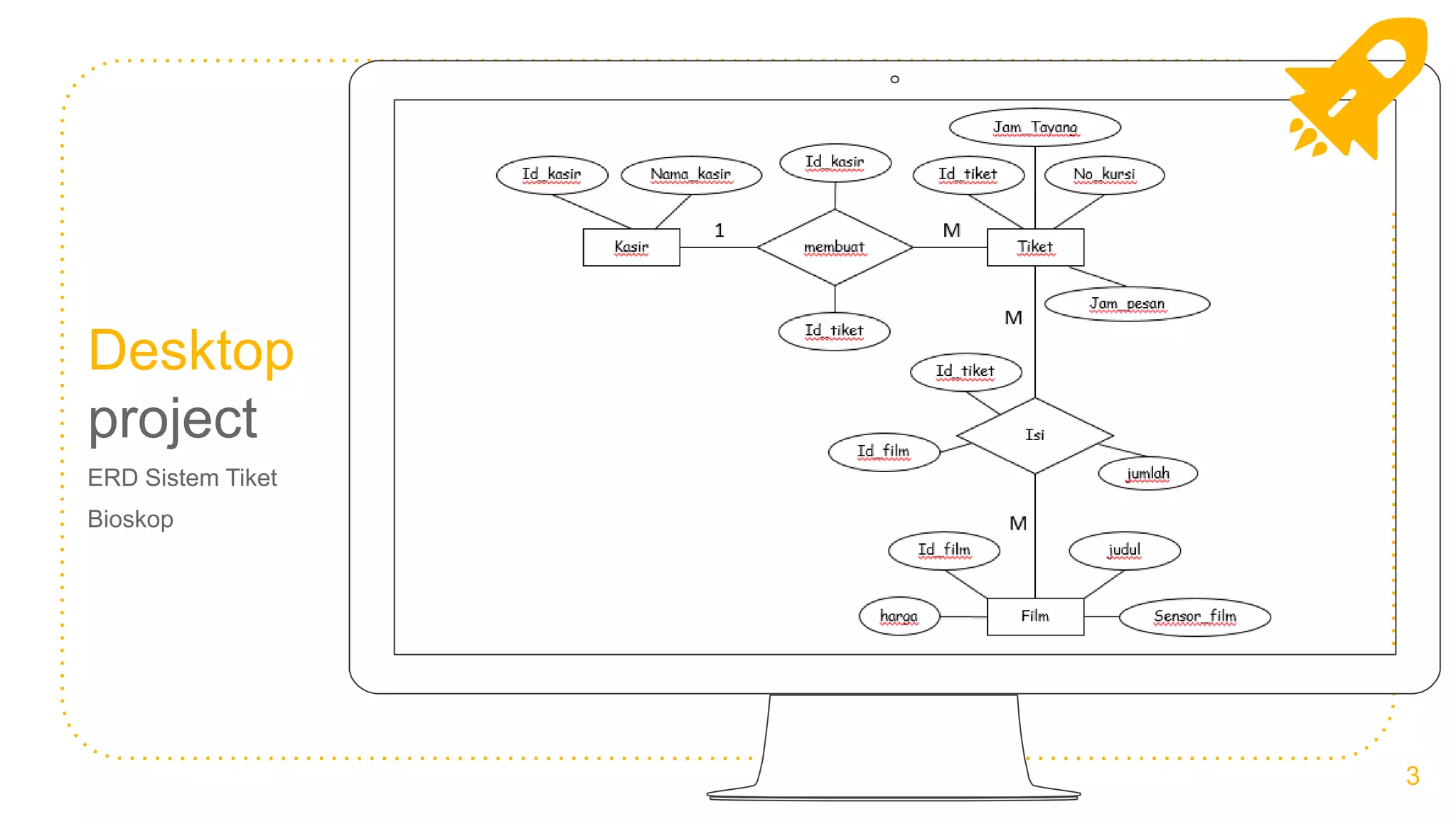 Sistem Tiket Bioskop Menggunakan Diagram UML | PPTX