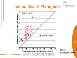 Tempo Real X Planejado




                                      20



                         Fonte:
                         Kandybin, 2004
 