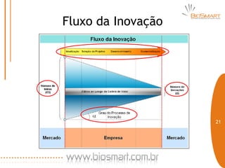 Fluxo da Inovação




                    21
 