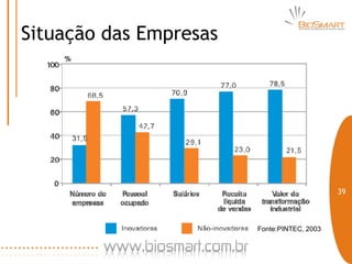 Situação das Empresas




                                             39



                        Fonte:PINTEC, 2003
 