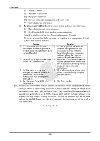 STUDYmate

                   (I)    National parks
                   (II)   Wild life sanctuaries
                   (III) Biosphere reserves
                   (IV) Several wetlands, mangroves and coral reefs
                   (V)    Sacred grooves and lakes.
            (ii)   Ex-situ conservation: Ex-situ conservation includes the following:
                   (I)    Sacred plants and home gardens.
                   (II)   Seed banks, field gene banks, cryopreservation.
                   Botanical gardens, Arborata, Zoological gardens, Aquaria.
                   All these approaches help to conserve species and population diversity
                   outside the natural habitats.
                             In-situ                              Ex-situ
             1. It is the most appropriate       1. In this approach, threatened
                method to maintain species of          animals and plants are not
                wild animals and plants in their       preserved in their natural
                natural habitat.                       habitat and placed in special
                                                       setting, where they can be
                                                       protected and special care.
             2. No such technique can be used 2. Gametes of threatened species
                for In-situ conservation.              can be preserved in viable and
                                                       fertile condition for long periods
                                                       using cryopreservation
                                                       techniques.
             3. In this method organism          3. Reproduction in captivity often
                alongwith its entire habitat is        slows down and may not give
                preserved. Chances of                  desired results.
                fertilization and propagation
                are higher.
             4. Eg. National Park, Wild Life     4. Eg. Seed banks.
                Sancturies.
    (b)     Association between the bumble bee and its favourite orchid ophrys is mutualism.
            Orchids show a bewildering diversity of floral patterns many of which have
            evolved to attract the right pollinator insect (bees and bumblebees) and ensure
            guaranteed pollination by it. If the female bee’s colour patterns change even
            slightly for any reason during evolution, pollination success will be reduced
            unless the orchid flower co-evolves to maintain the resemblance of its petal to
            the female bee.

                                           ×·×·×·×·×




                                                  -(16)-
 