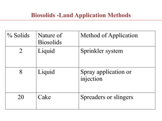 Biosolids in environmental engineering (1).pptx