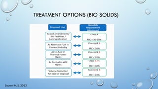 TREATMENT OPTIONS (BIO SOLIDS)
Source: NJS, 2022
 