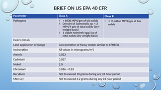 BRIEF ON US EPA 40 CFR
Parameter Class A Class B
Pathogens • < 1000 MPN/gm of bio solids
• Density of Salmonella sp. < 3
MPN/4 gm of total solids (dry-
weight basis)
• 1 viable helminth egg/4 g of
total solids (dry weight basis)
• < 2 million MPN/gm of bio
solids
Heavy metals
Land application of sludge Concentration of heavy metals similar to CPHEEO
Incineration All values in micrograms/m3
)
Arsenic 0.023
Cadmium 0.057
Nickel 2.0
Chromium 0.016 – 0.65
Beryllium Not to exceed 10 grams during any 24 hour period
Mercury Not to exceed 3.2 grams during any 24 hour period
 