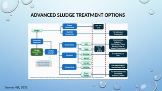 ADVANCED SLUDGE TREATMENT OPTIONS
Source: NJS, 2022
 