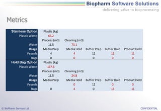 Bio Solve Process Cost Model Workshop | PDF