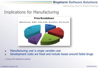 Bio Solve Process Cost Model Workshop | PDF
