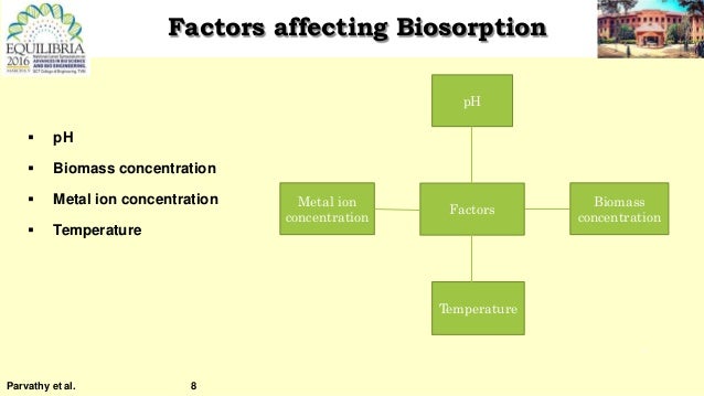 Phd thesis on biosorption of heavy metals