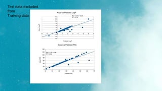 Test data excluded
from
Training data
 