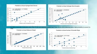 for CNS compounds, moderately polar (PSA<79 Å2) and relatively lipophilic (log P from +0.4 to +6.0) molecules have a high probability to access the
CNS.
 
