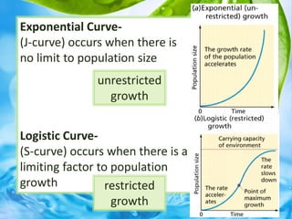 Exponential Curve-
(J-curve) occurs when there is
no limit to population size
Logistic Curve-
(S-curve) occurs when there is a
limiting factor to population
growth
unrestricted
growth
restricted
growth
 