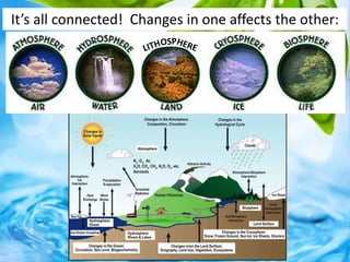 what affects the biosphere