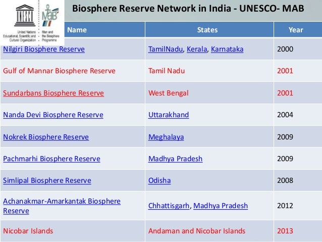 Biosphere Reserve & Marine Protected Areas in India...