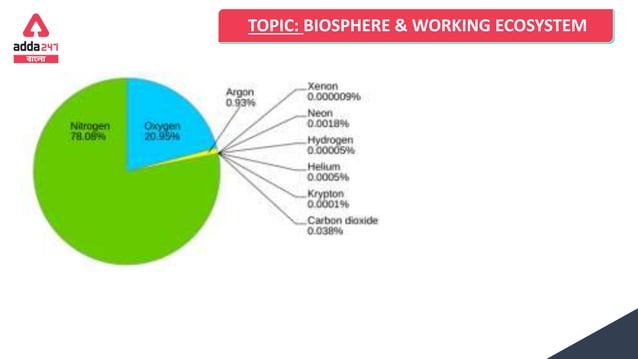 BIOSPHERE & WORKING ECOSYSTEM PART 1.pptx
