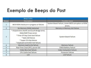 Exemplo de Beeps do Post
 