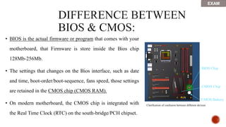 Power On Bio Module BIOS__Power-On-Self-Test.pptx