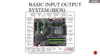 An Intel dual channel Motherboard with Dual Bios Chips, Source: Hardware Canucks
EXAM
 