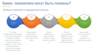 Коммерческий
департамент
Производственны
й департамент
Финансовый
департамент
Маркетинг HR, технический
департамент
Блок продаж
План/факт/прогноз продаж, продажи
по регионам, объектам, продавцам,
сети франчайзи. Продажи в
количестве, сумме, средние чеки,
продажи на м2, дебиторская
задолженность – текущая, прошлая,
проблемная, безнадежная,
партнерская. Воронка продаж,
оборачиваемость дебиторки
Блок производства
План/факт/прогноз
производства, сравнение с
планом продаж, планом
закупок
Финансы
План/факт/прогноз
бюджетов, сравнение
сценариев, платежный
календарь по неделям, CF,
PL
Маркетинг
Аналитика кампаний,
эффективность каналов
продвижения, анализ
трафика покупателей,
сегментация базы клиентов
Другие примеры
Текучесть персонала, KPI
сотрудников,
загруженность или
оборачиваемость ресурсов
Какие показатели могут быть полезны?
Примеры показателей по подразделениям компании
 